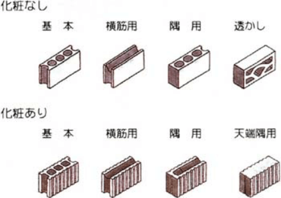 (5)ブロックの種類