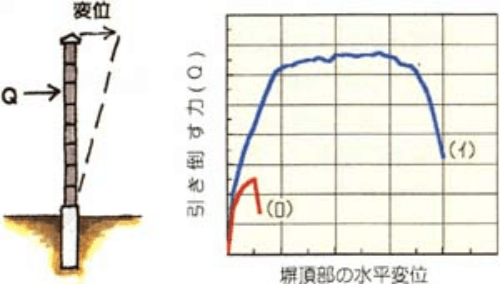 (9)ブロック塀の高さ