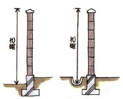 ブロック塀の高さの測り方