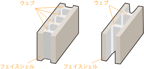 ウェブ　フェイスシェル