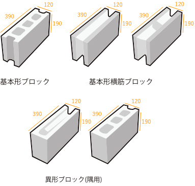 基本型ブロック　基本型横筋ブロック　異形ブロック（隅用）