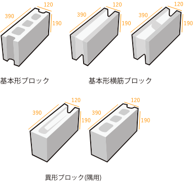 寸法 コンクリート ブロック