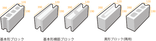 基本型ブロック　基本型横筋ブロック　異形ブロック（隅用）